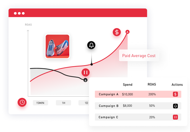 Smart Ad Management Cuts Your ACOS By 50%