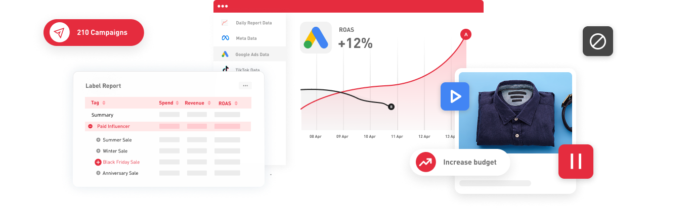 Google Ads automation